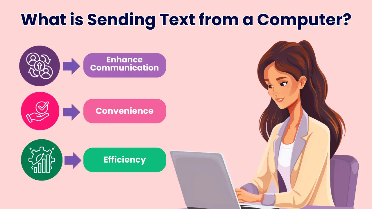 What is Sending Text from a Computer?