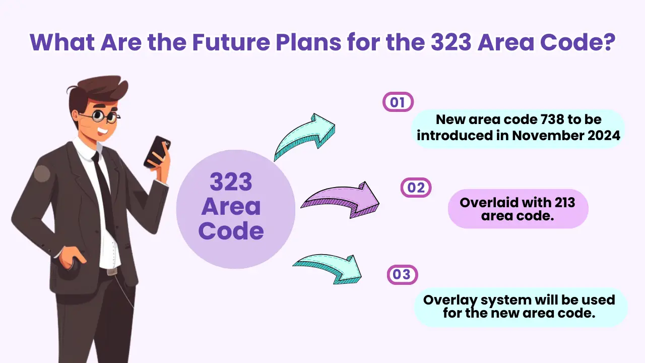 The Future of Technology in the 323 Area Code