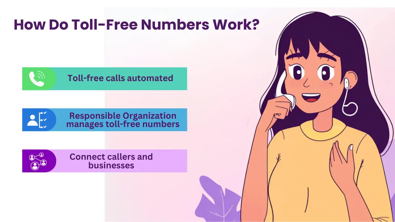 How Do Toll-Free Numbers Work?
