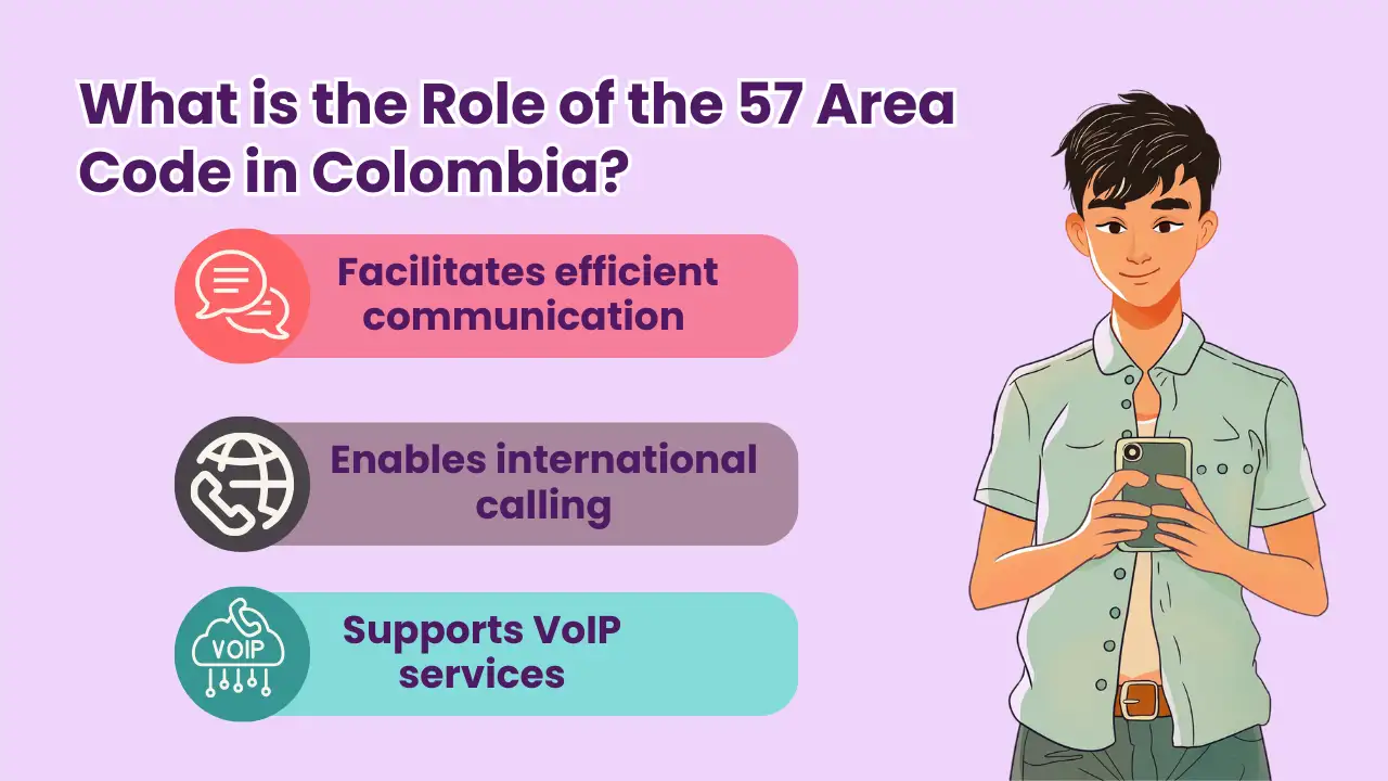 Role of the 57 Area Code in Colombia