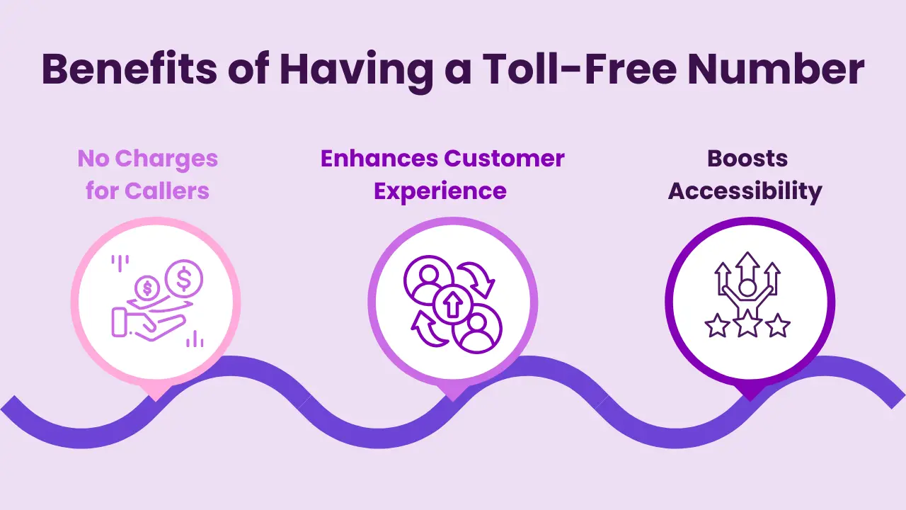 Benefits of Having a Toll-Free Number