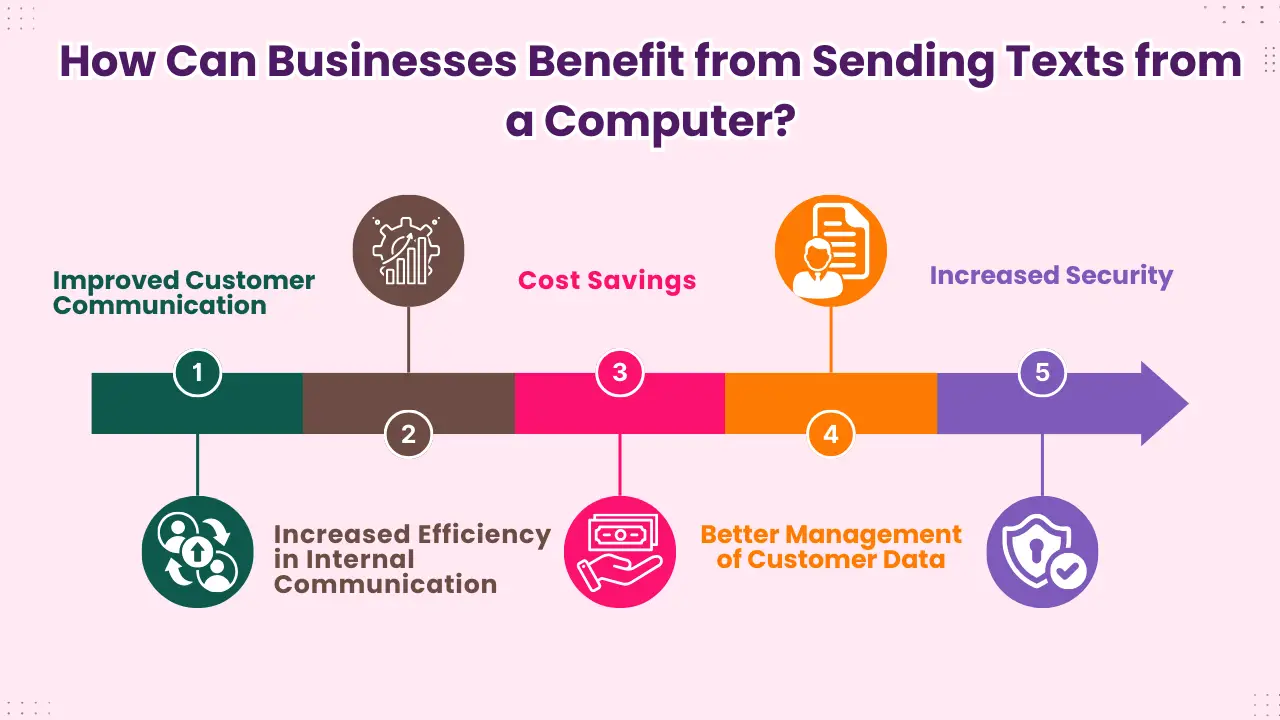 How Can Businesses Benefit from Sending Texts from a Computer?