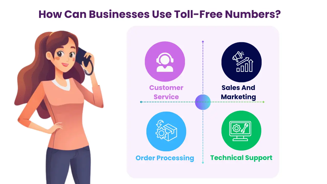 How Can Businesses Use Toll-Free Numbers?