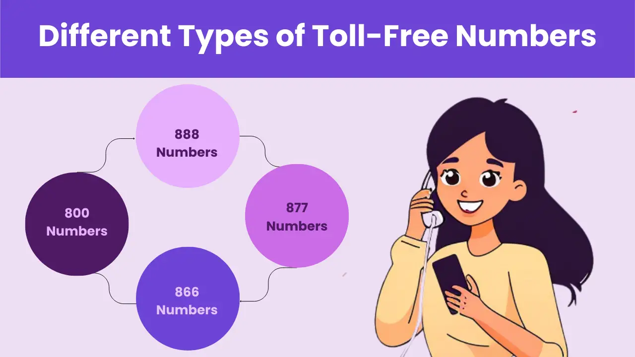 Different Types of Toll-Free Numbers?