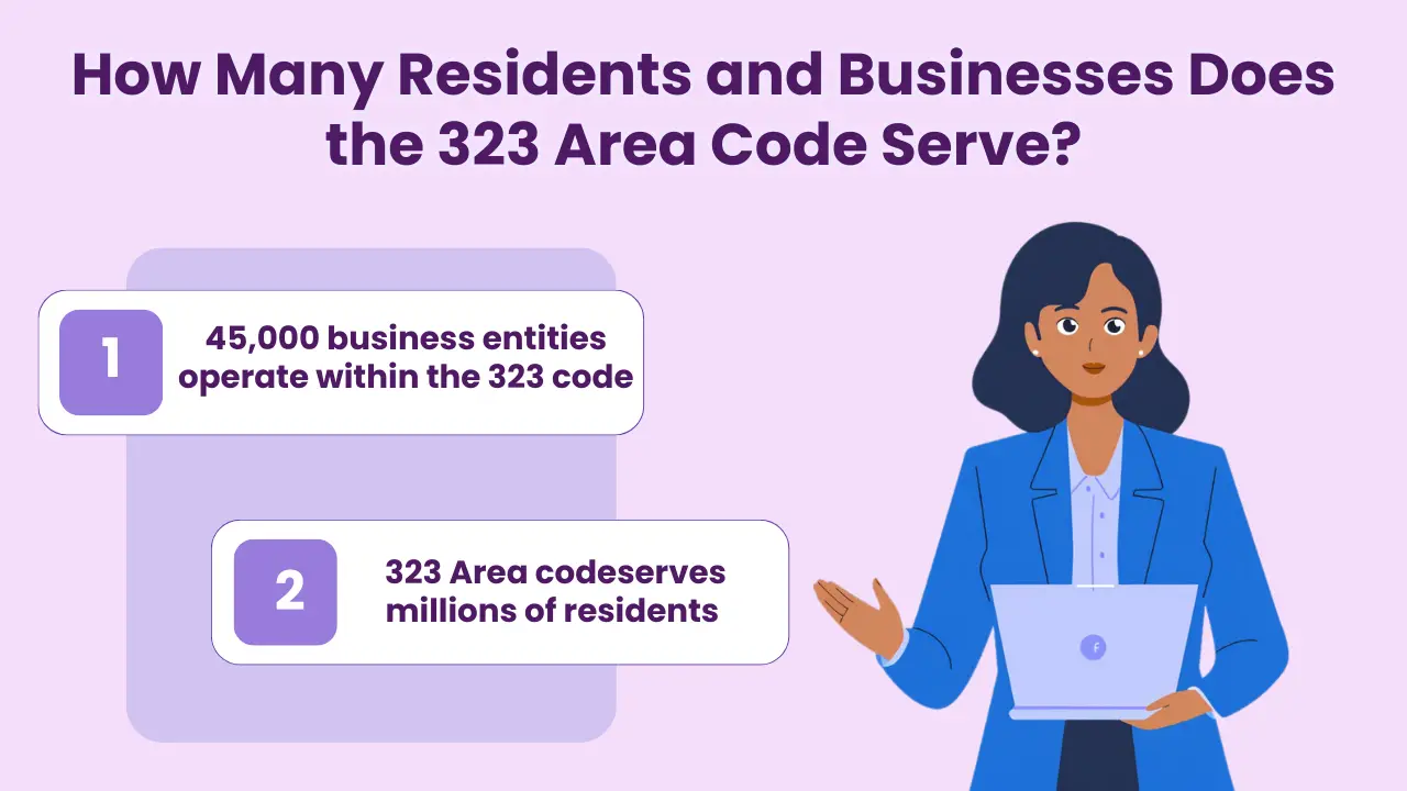 How Many Residents and Businesses Does the 323 Area Code Serve?