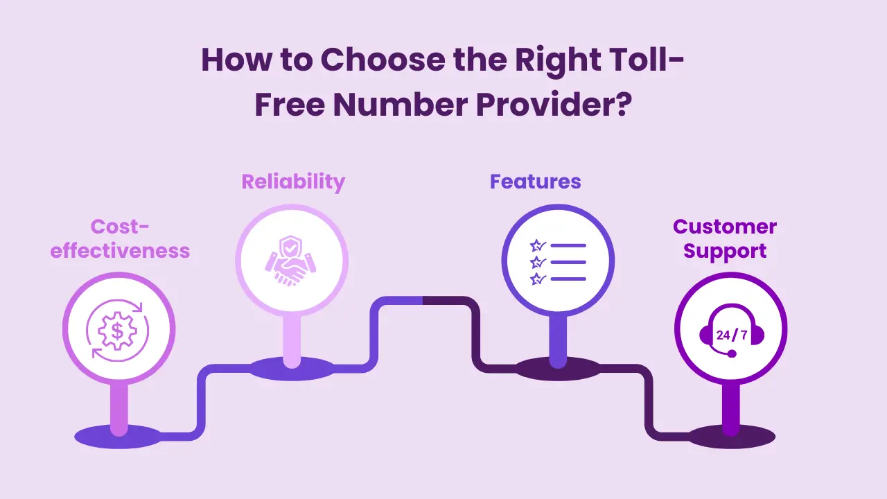 How to Choose the Right Toll-Free Number Provider?