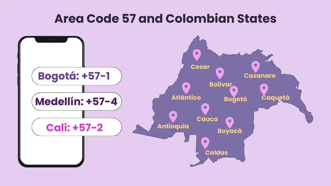 Area Code 57 and Colombian States