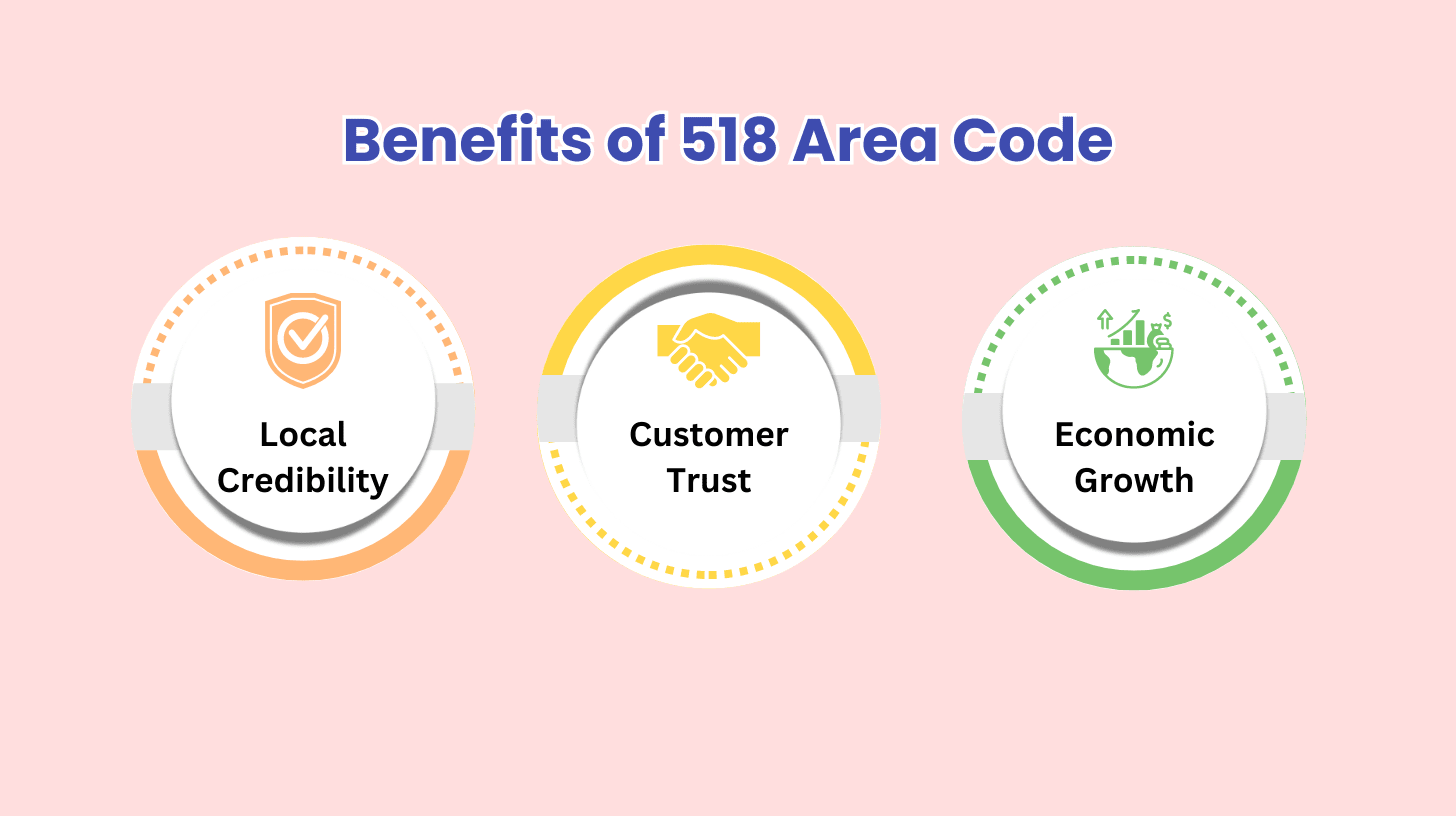 Benefits of 518 Area Code