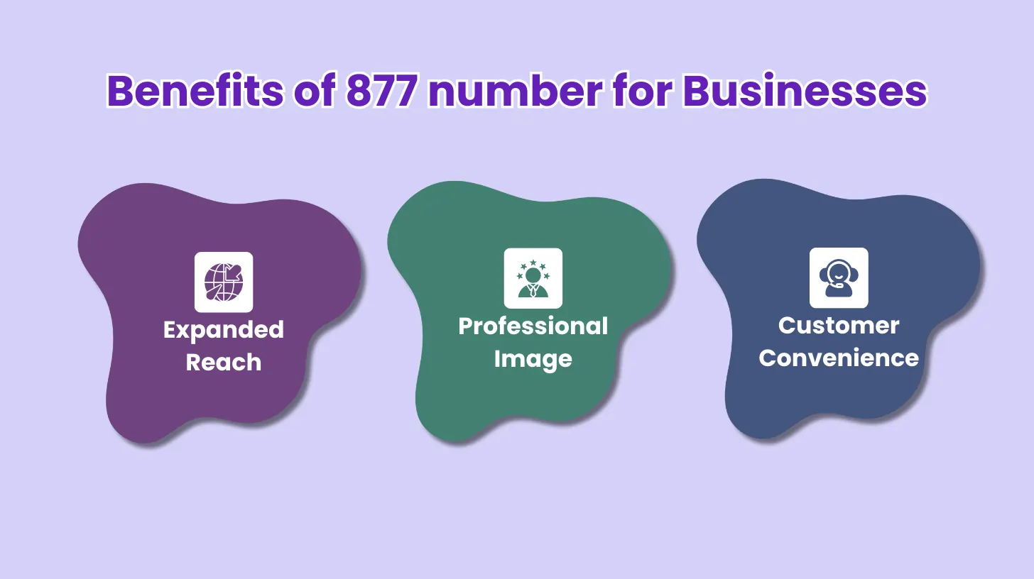 Benefits of 877 number for Businesses