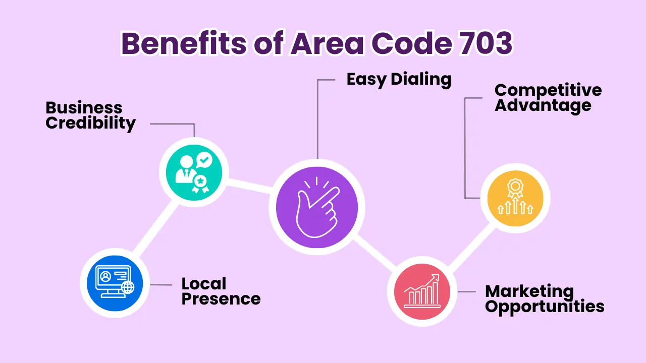 Benefits of Area Code 703