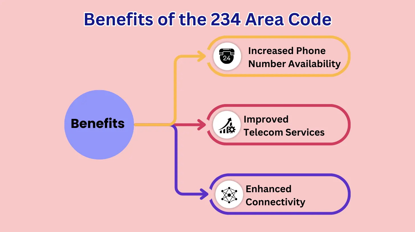 Benefits of the 234 Area Code