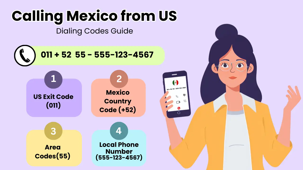 Calling Mexico from US: Dialing Codes Guide