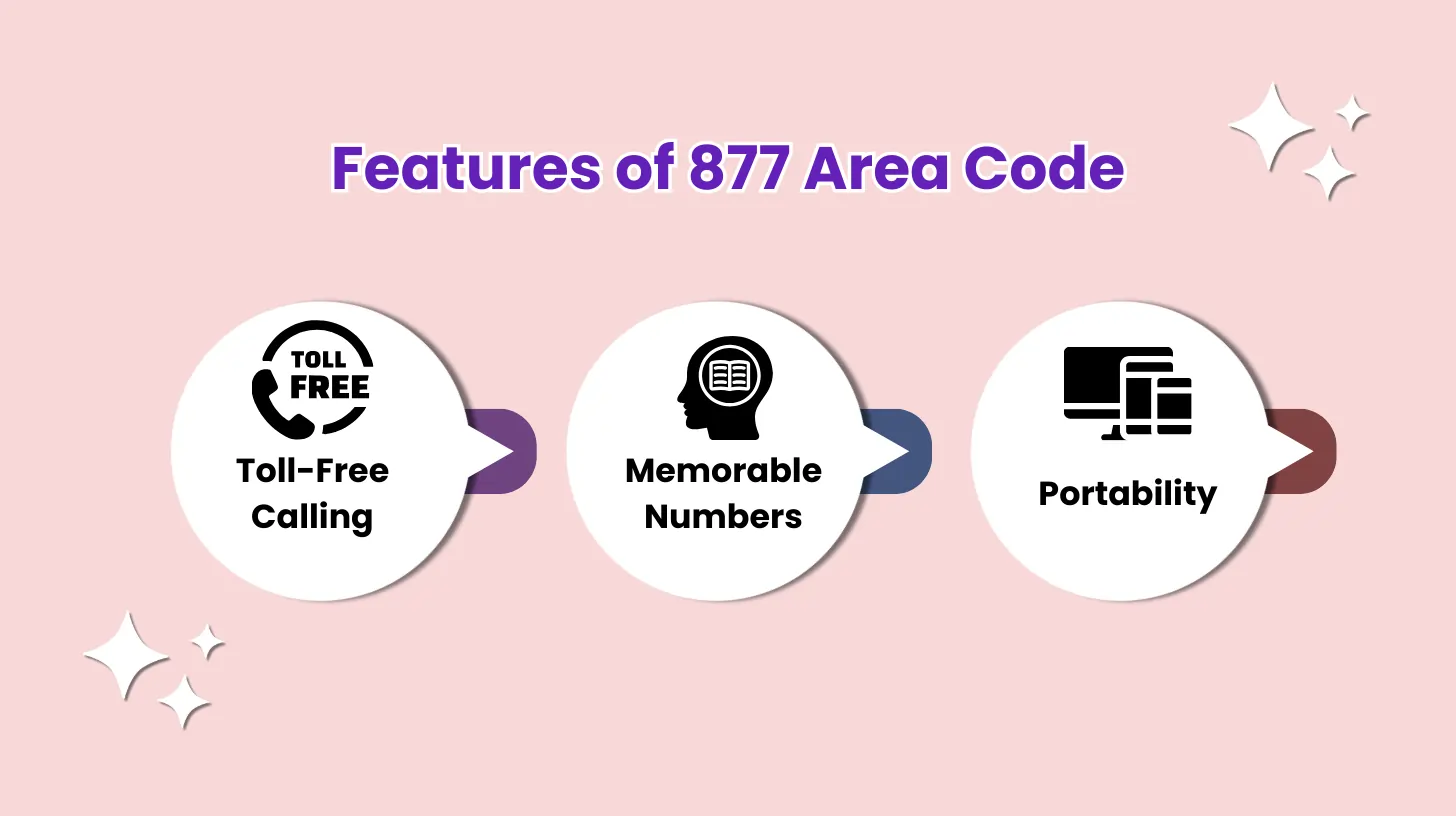 Features of 877 Area Code