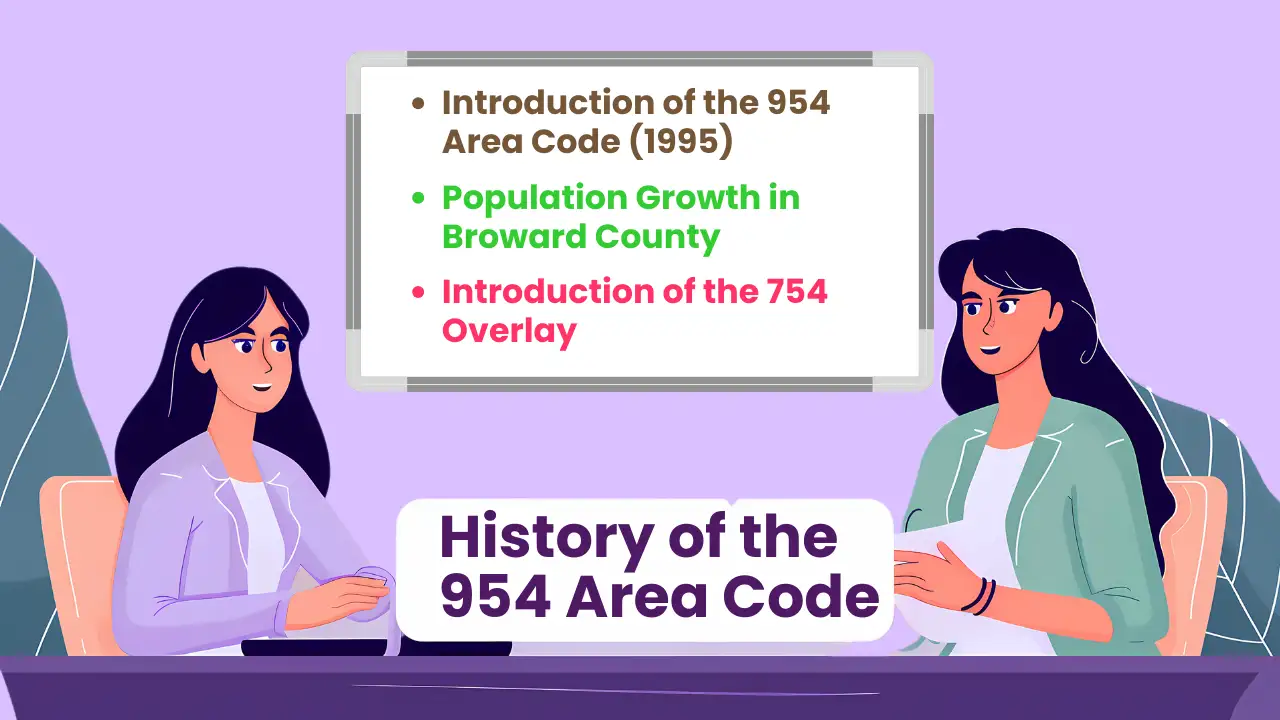 History of the 954 Area Code