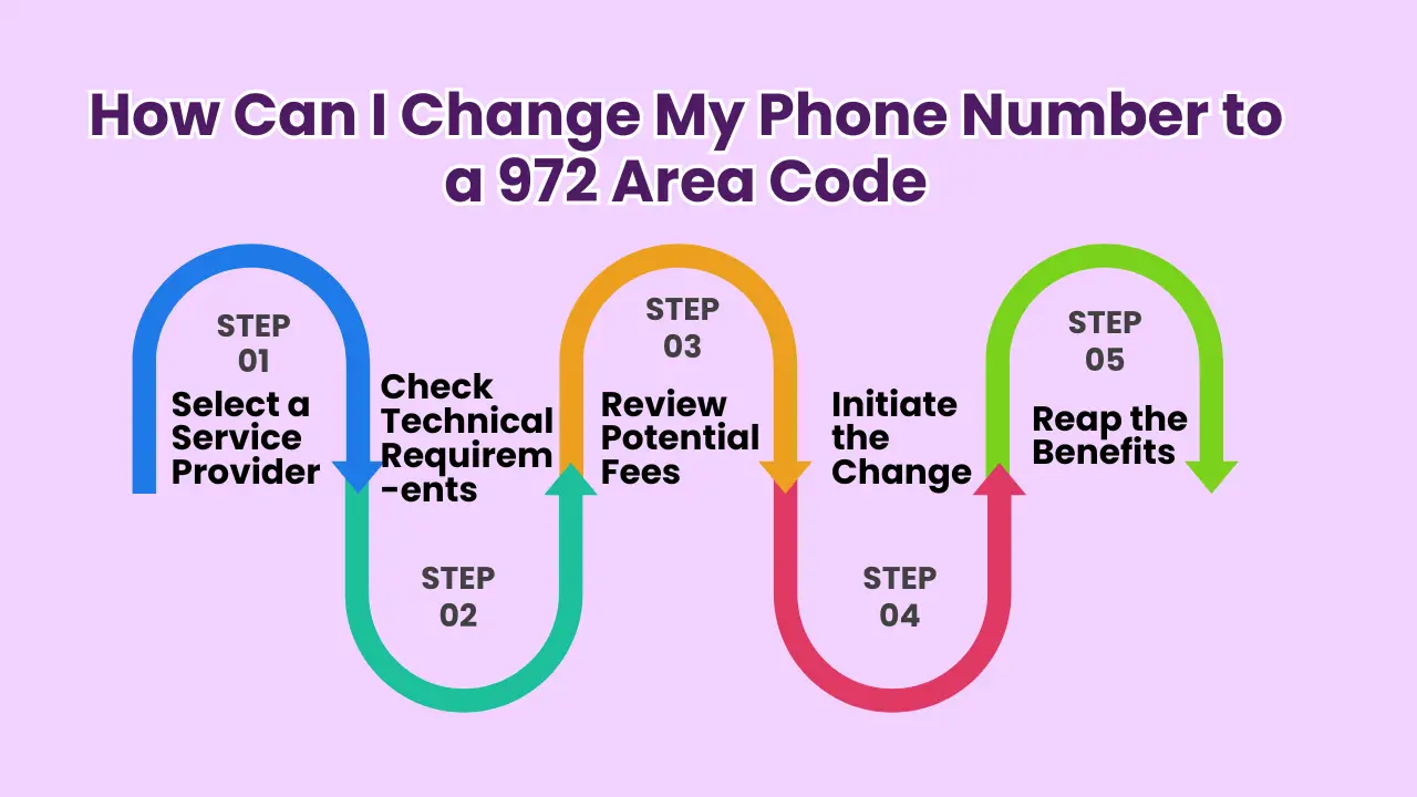 How Can I Change My Phone Number to a 972 Area Code?