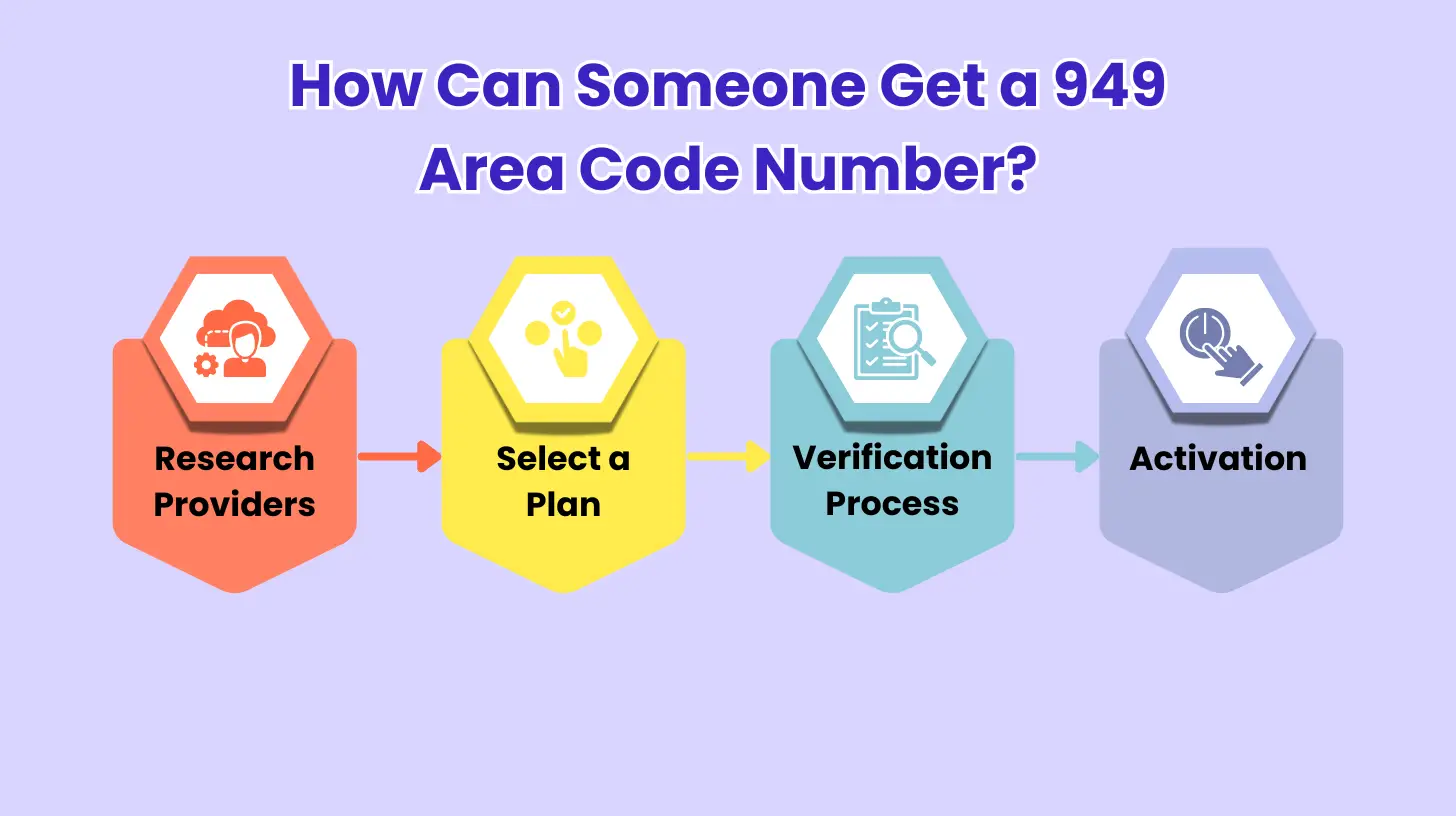 How Can Someone Get a 949 Area Code Number?