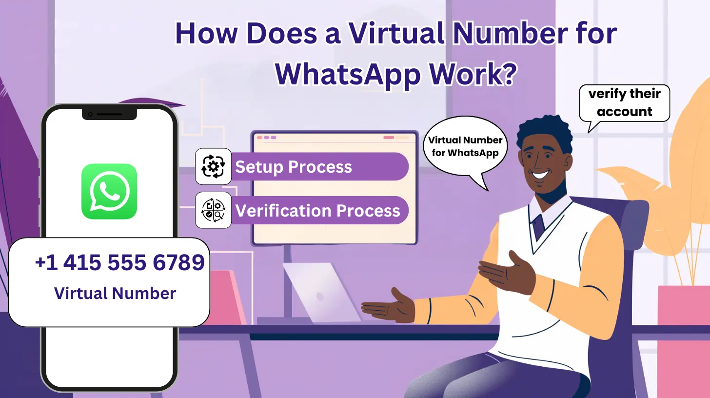 How Does a Virtual Number for WhatsApp Work?