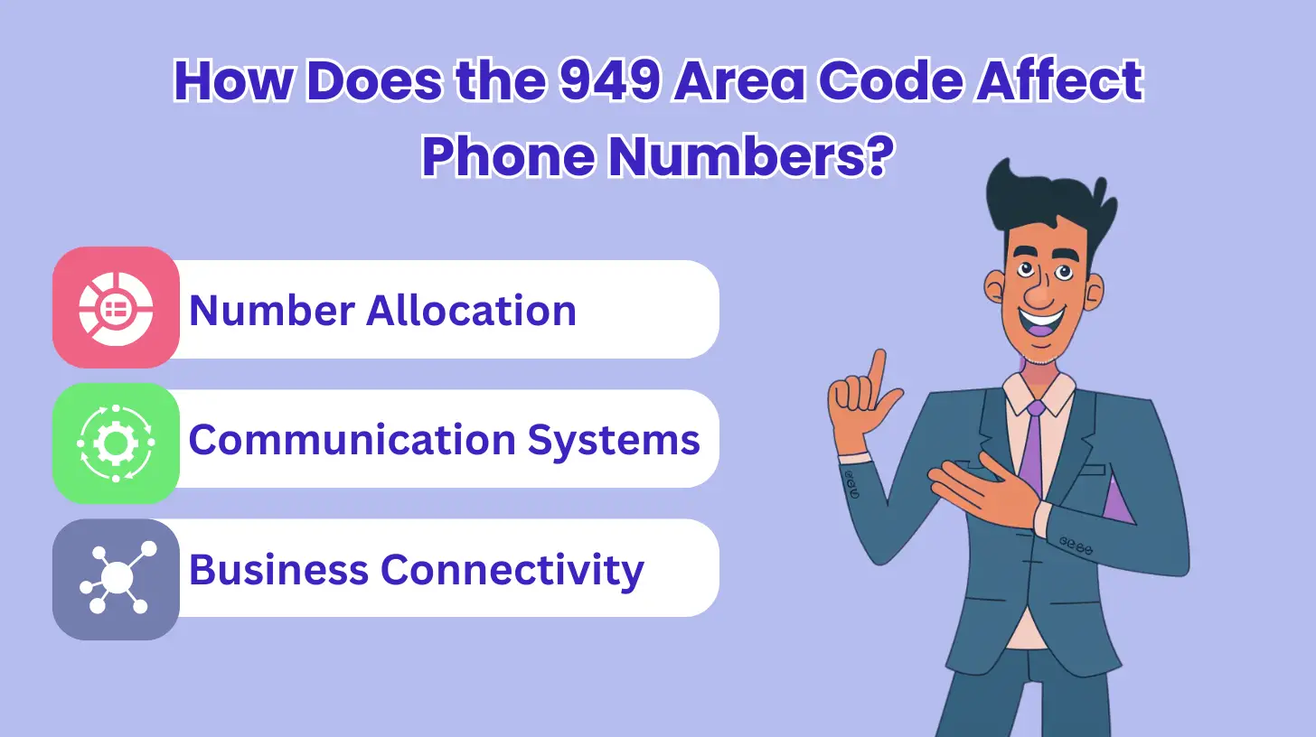 How Does the 949 Area Code Affect Phone Numbers?