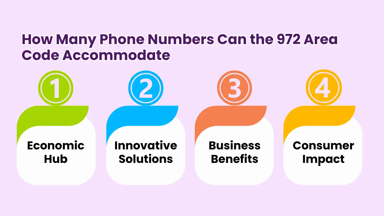 How Many Phone Numbers Can the 972 Area Code Accommodate?