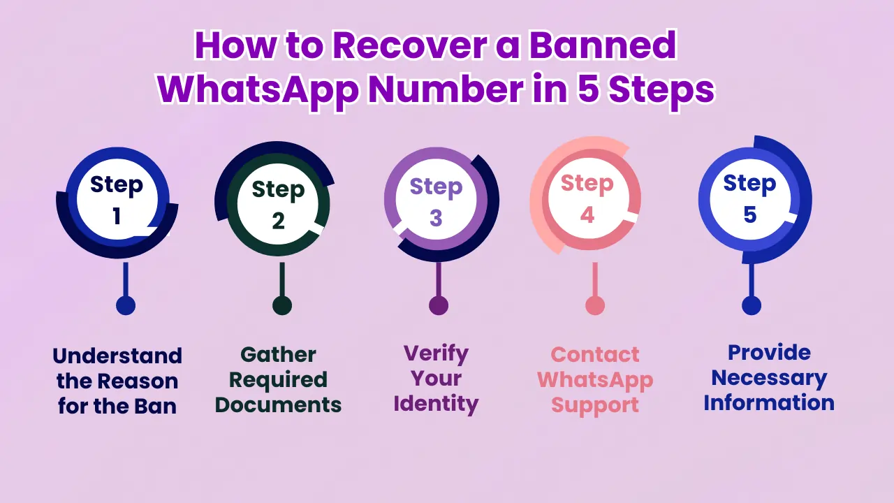 How to Recover a Banned WhatsApp Number in 5 Steps