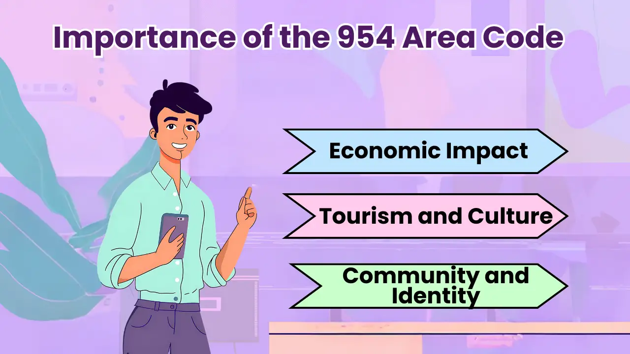 Importance of the 954 Area Code