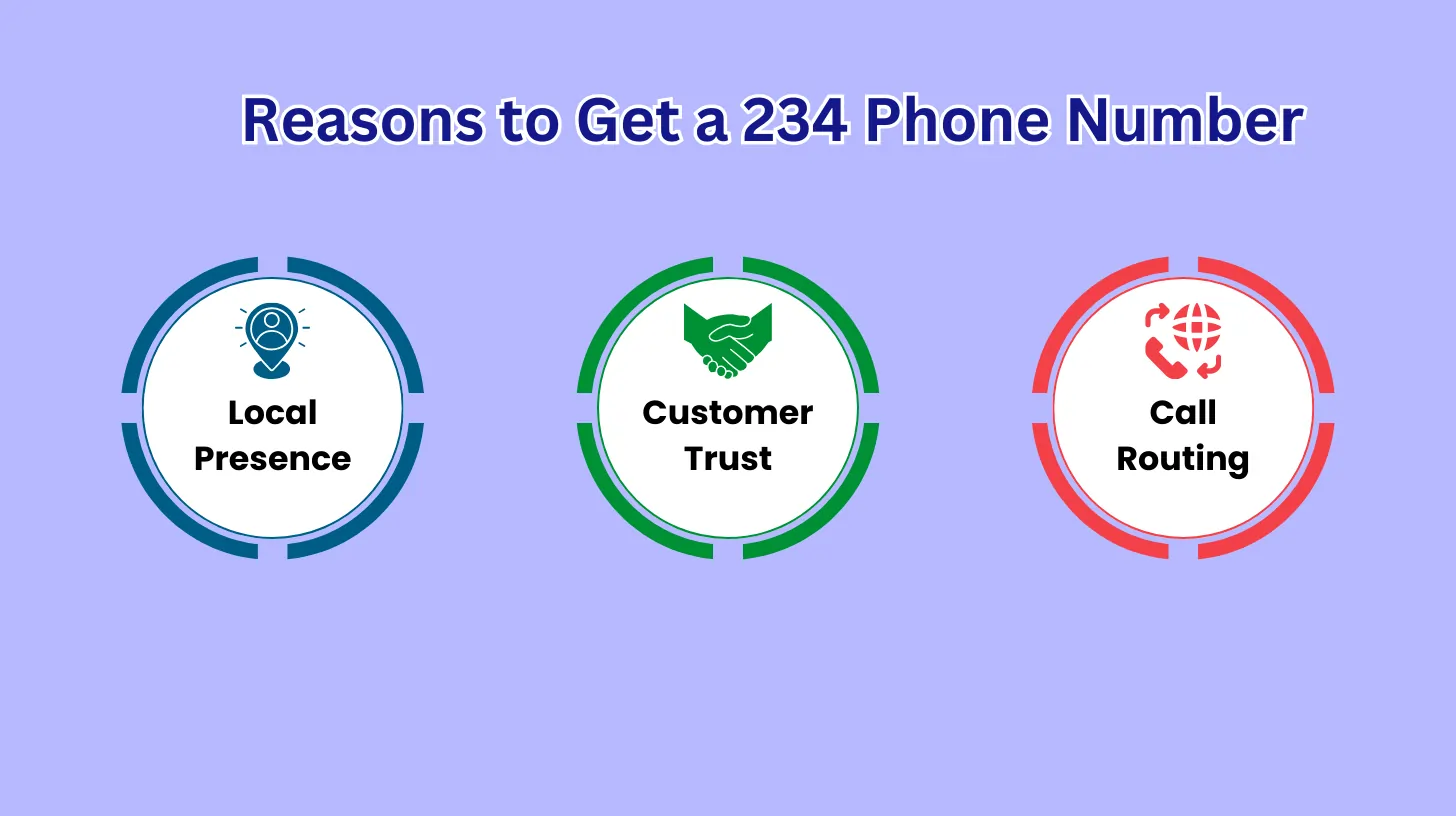 Reasons to Get a 234 Phone Number