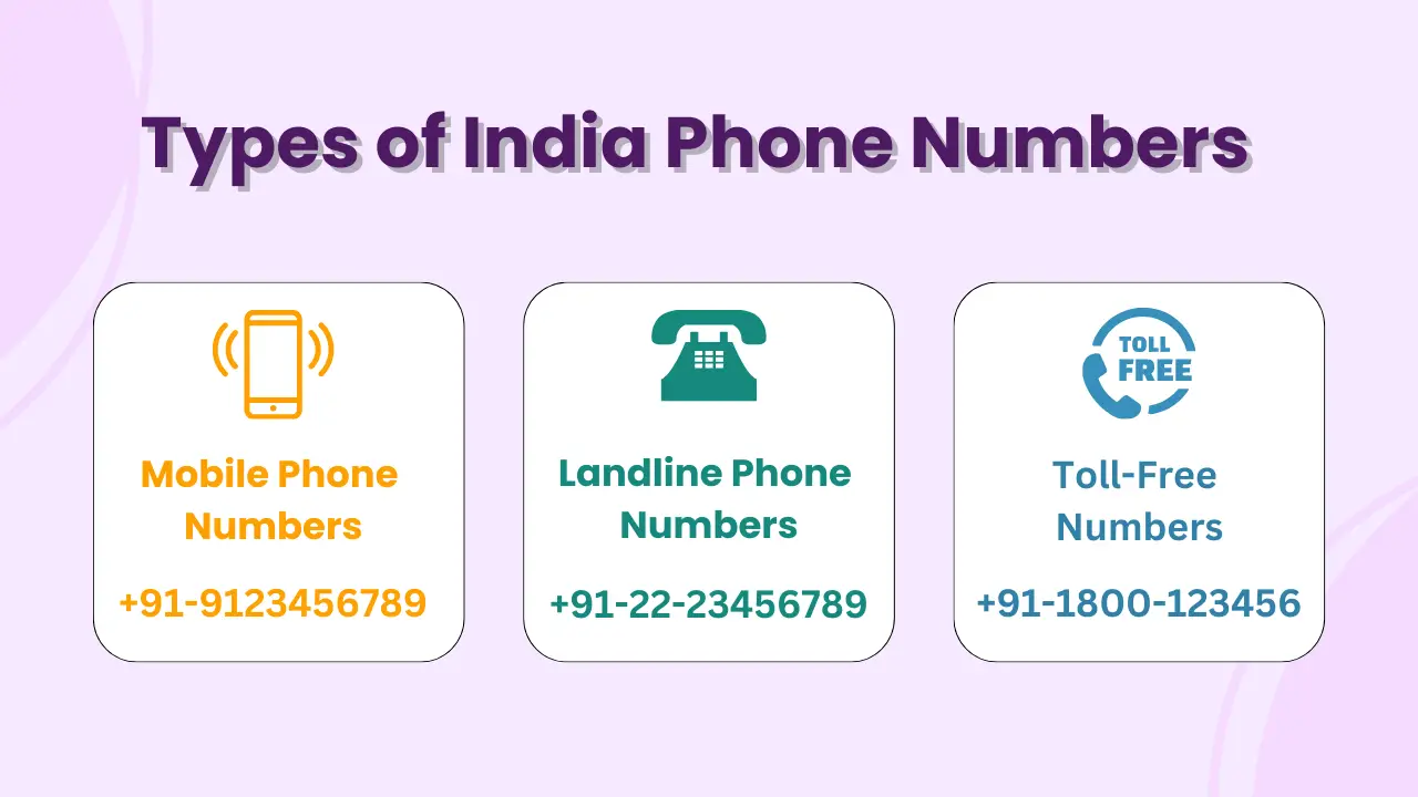 Different Types of Indian Phone Numbers