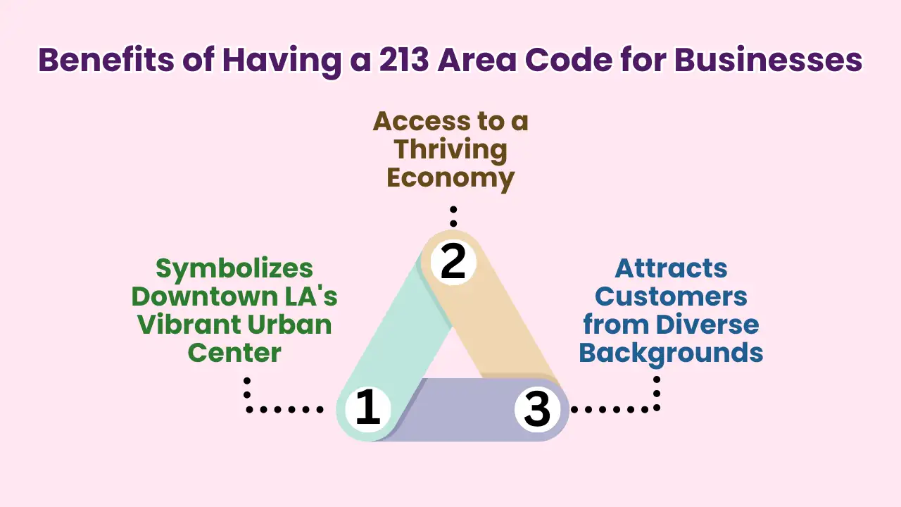 Benefits of Having a 213 Area Code for Businesses