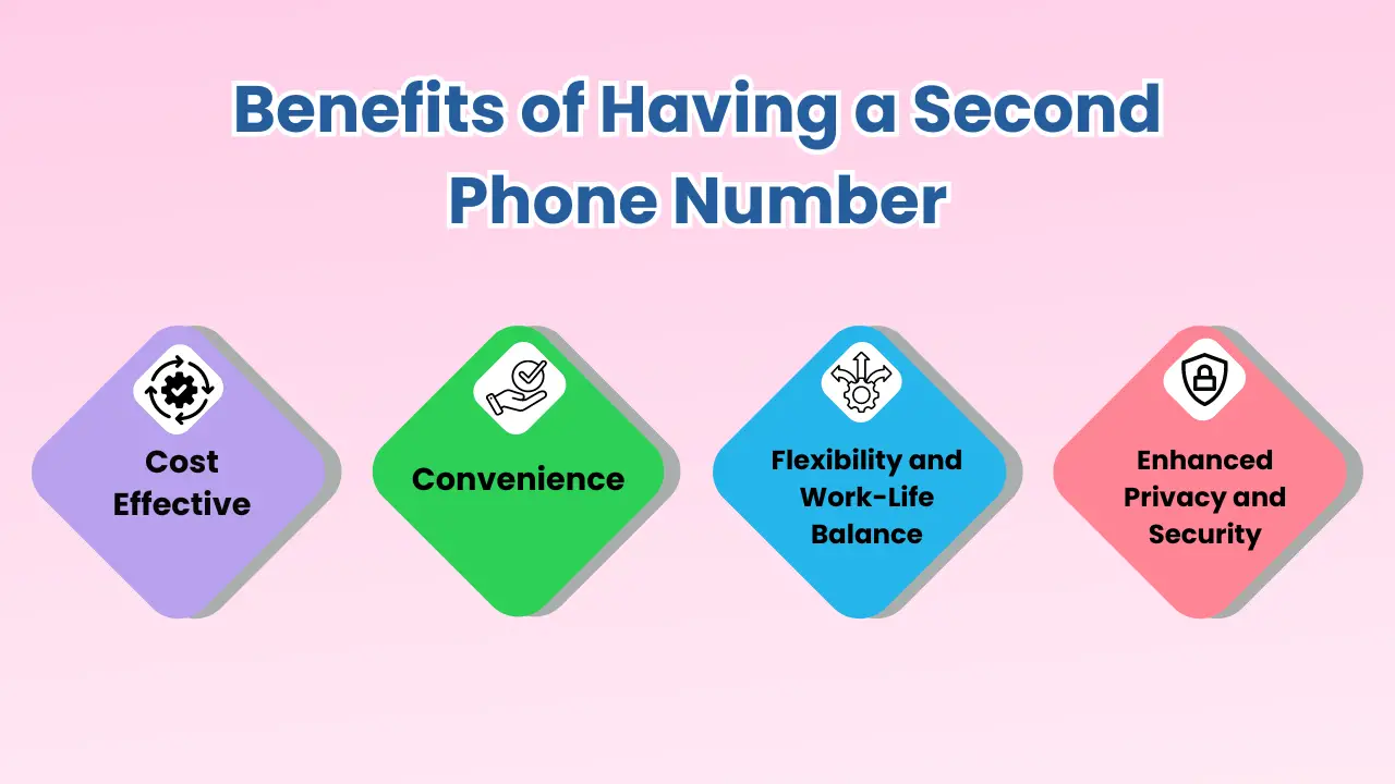 Benefits of Having a Second Phone Number