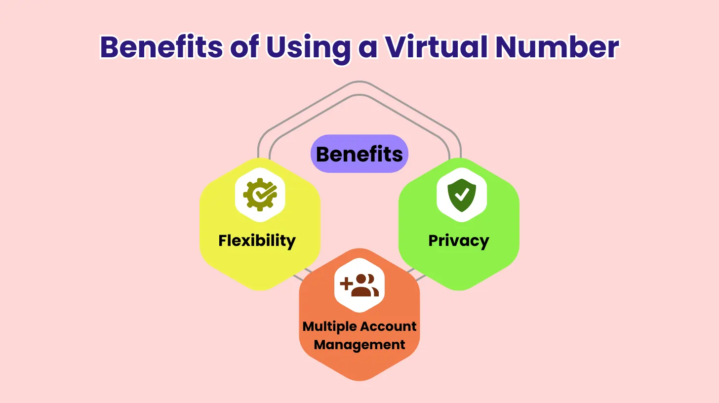What Are the Benefits of Using a Virtual Number for WhatsApp for Businesses?