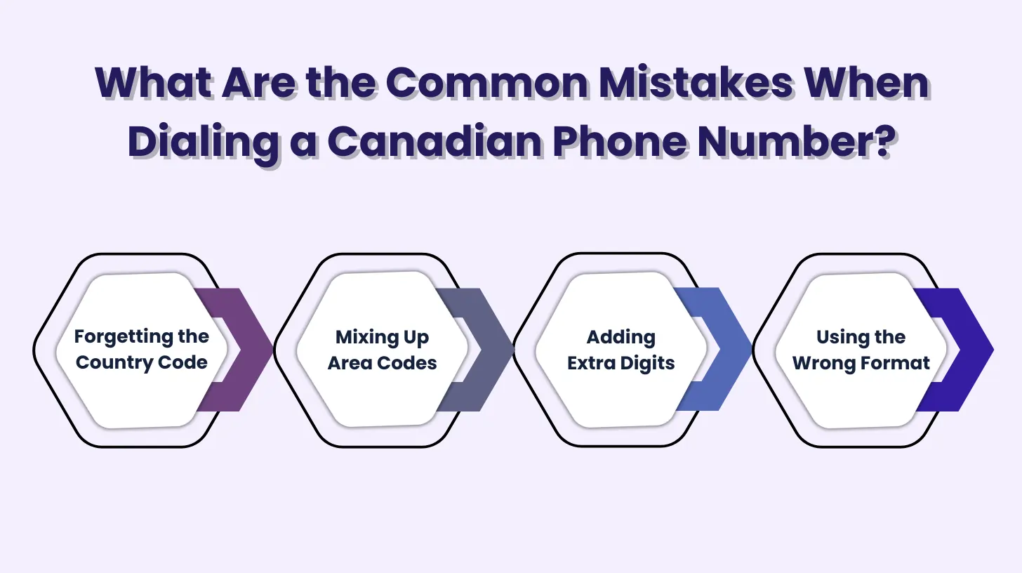 What Are the Common Mistakes When Dialing a Canadian Phone Number?