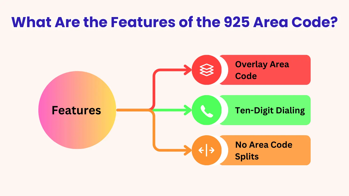 What Are the Features of the 925 Area Code?