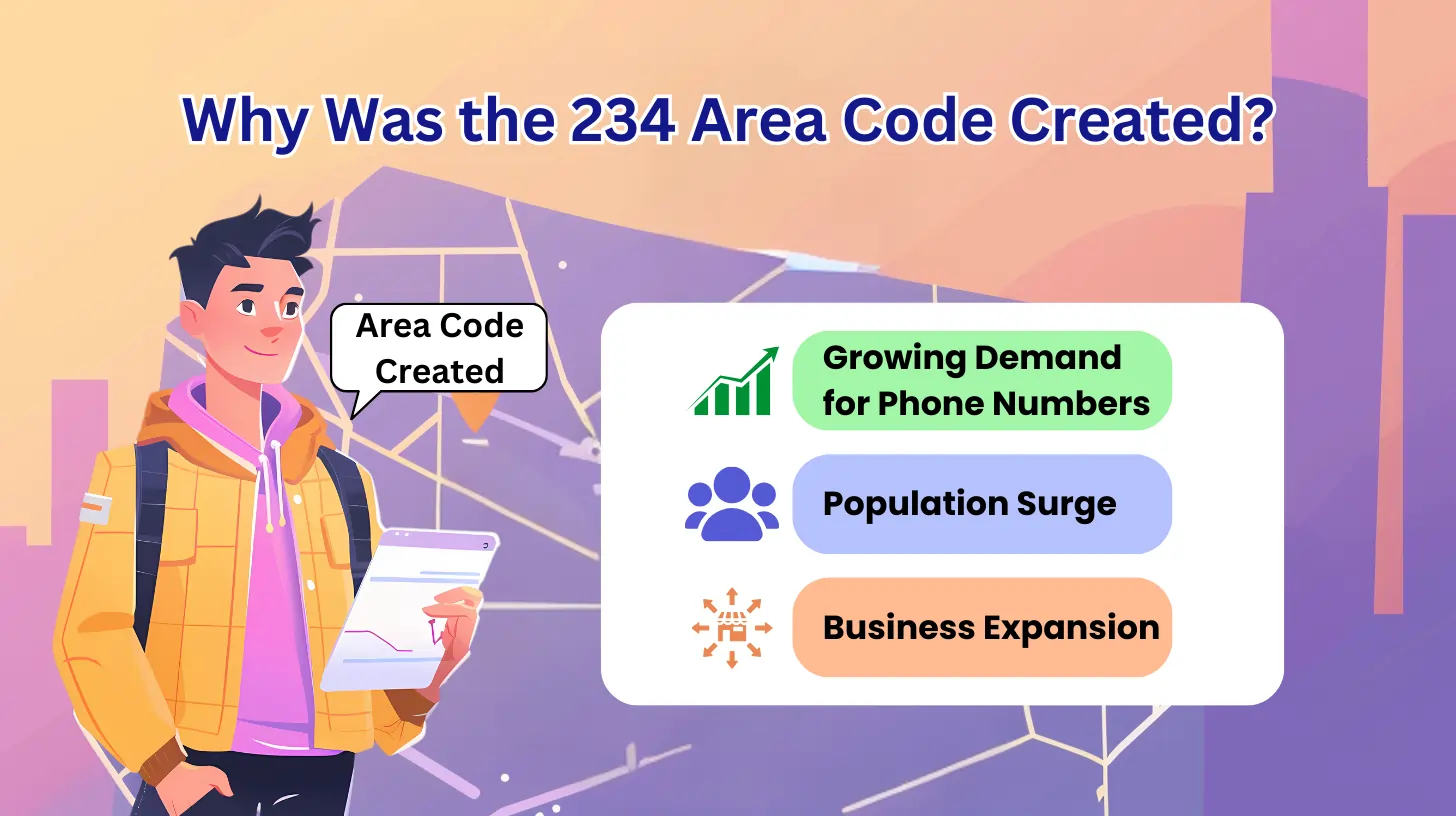 Why Was the 234 Area Code Created?
