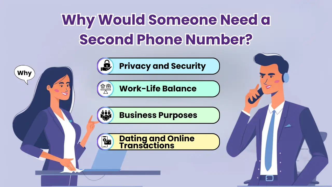 Why Would Someone Need a Second Phone Number?