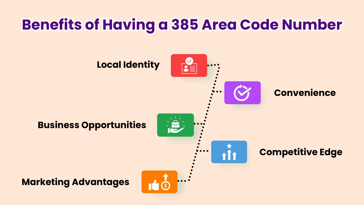 Benefits of Having a 385 Area Code Number