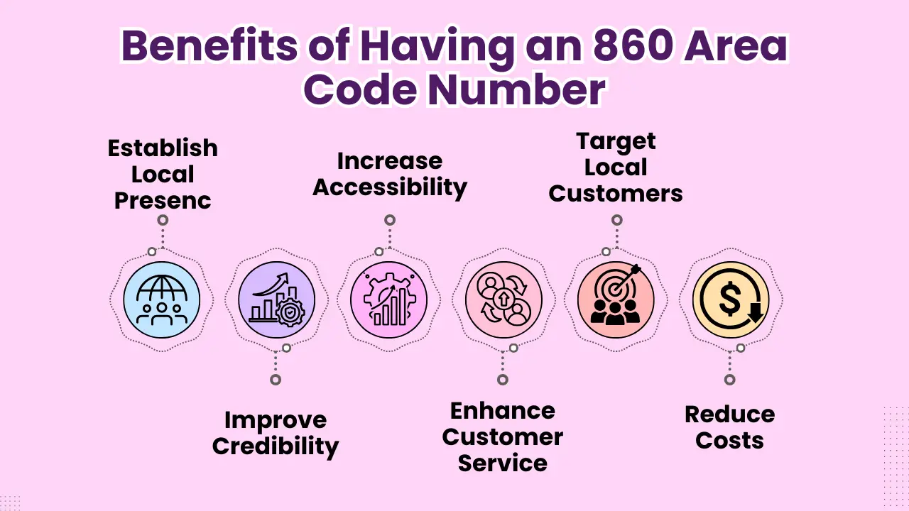 Benefits of Having an 860 Area Code Number