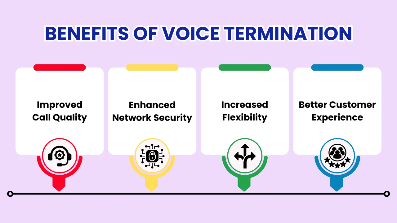 Benefits of Voice Termination