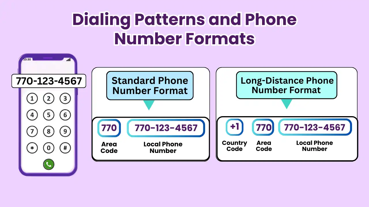 Dialing Patterns and Phone Number Formats