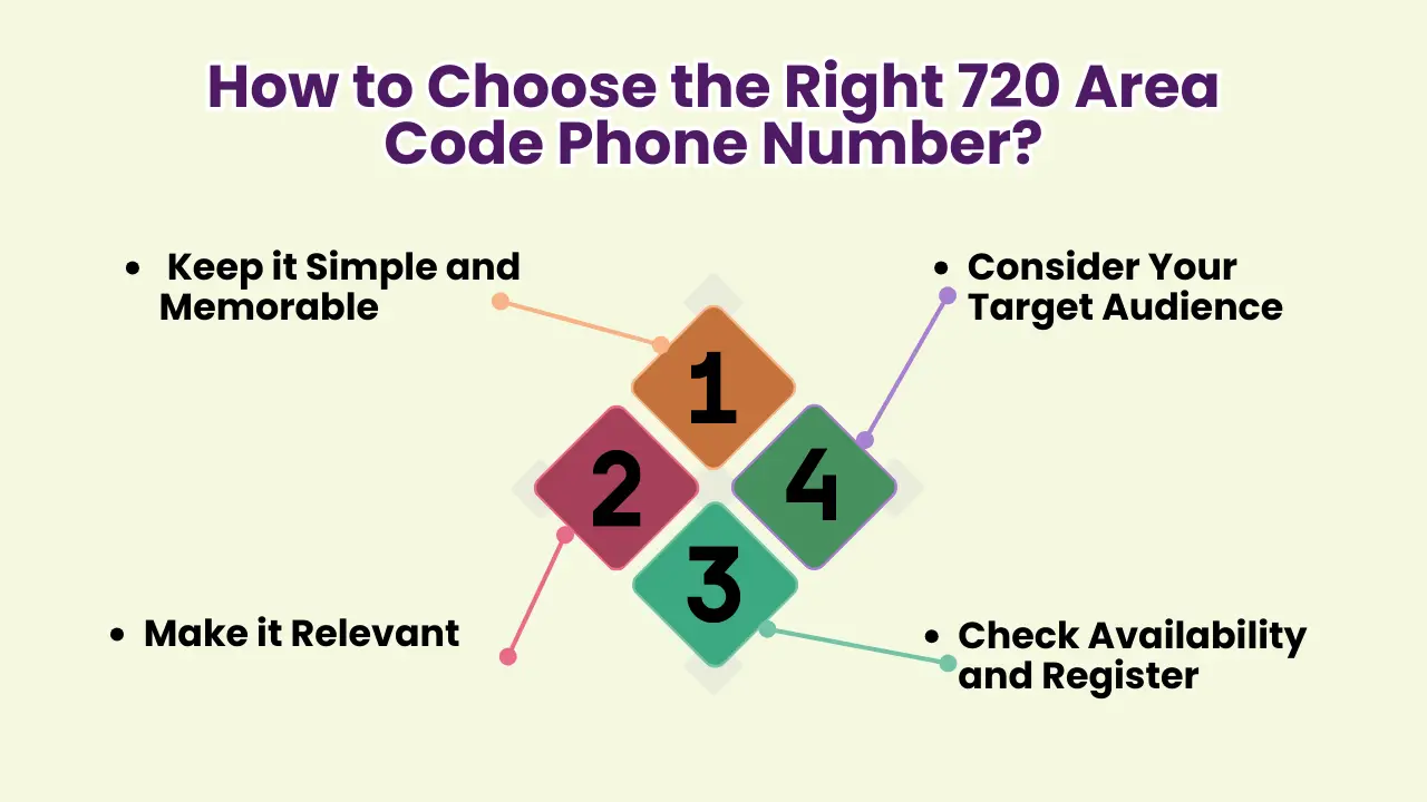 Dialing into Success: How to Choose the Right 720 Area Code Phone Number