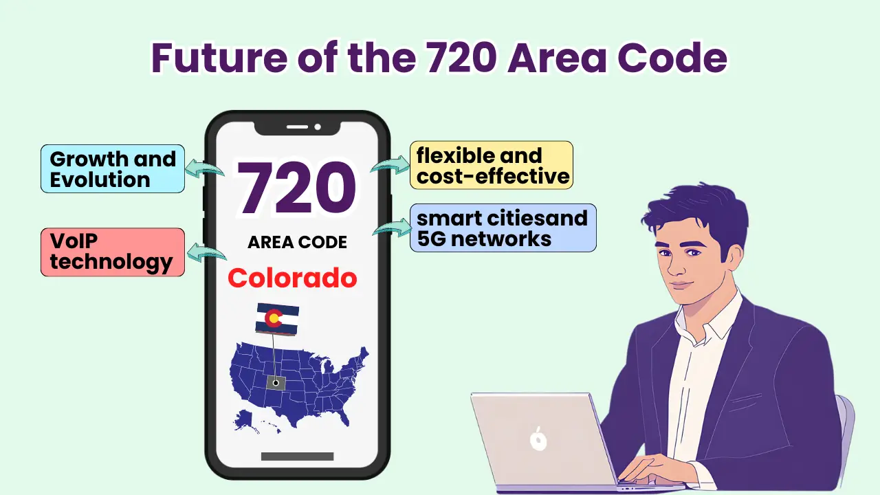 Future of the 720 Area Code