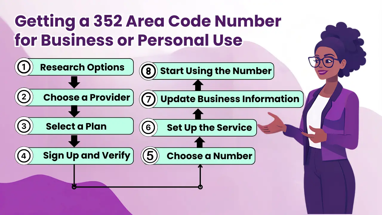 Getting a 352 Area Code Number for Business or Personal Use