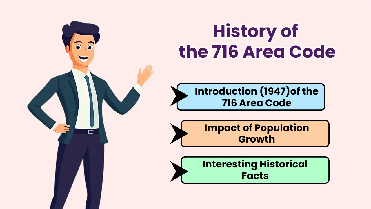 History of the 716 Area Code