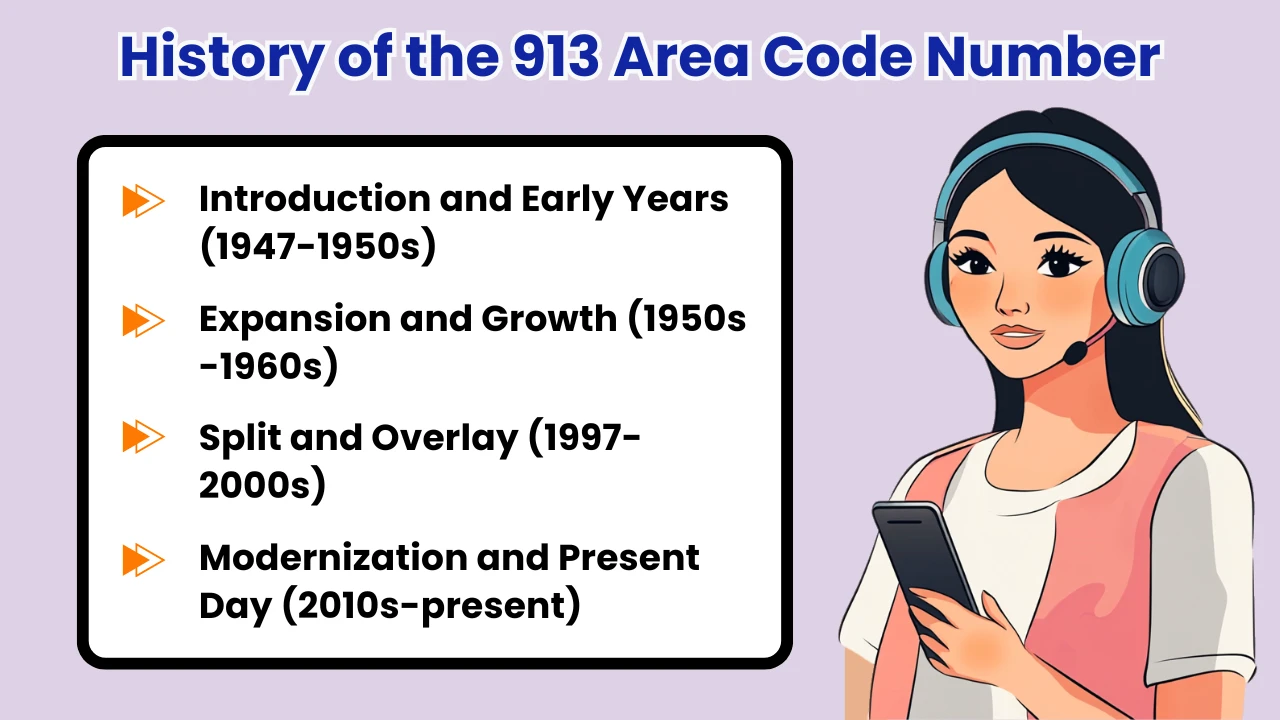 History of the 913 Area Code Number