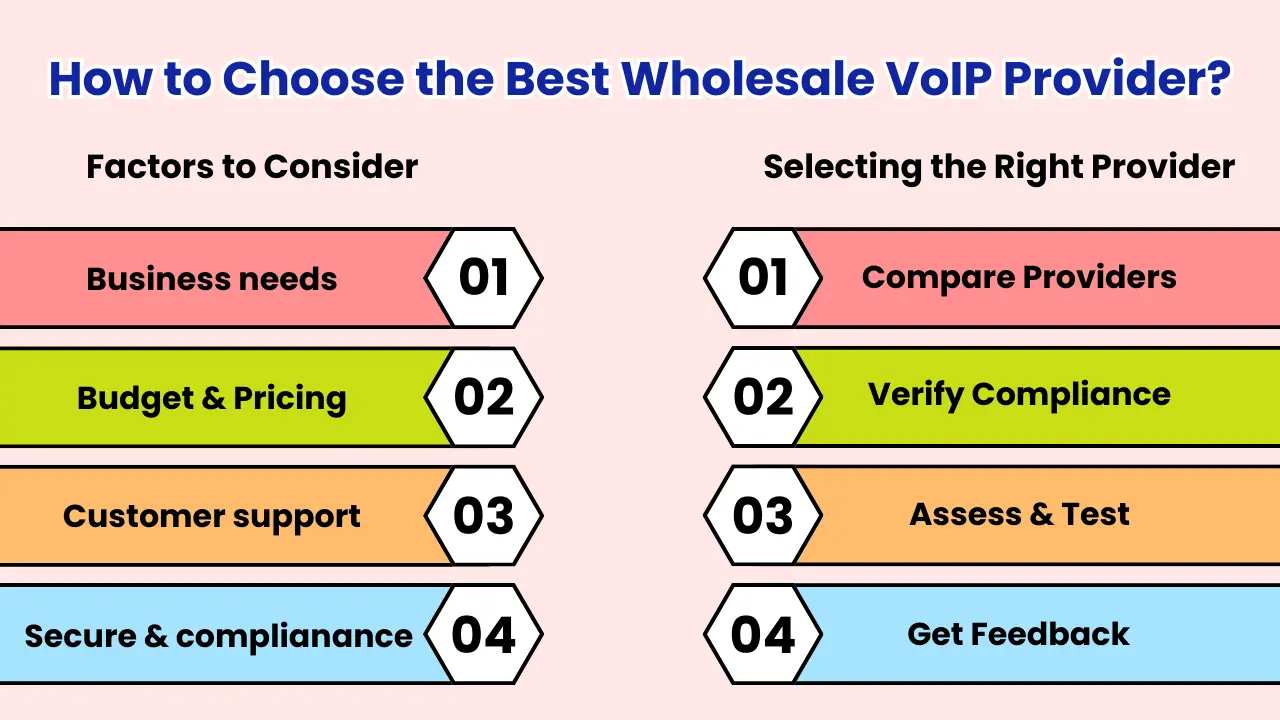 How to Choose the Best Wholesale VoIP Provider?