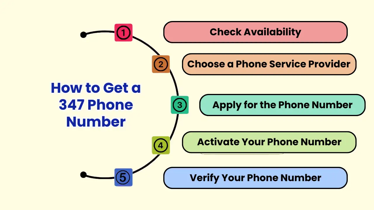 How to Get a 347 Phone Number
