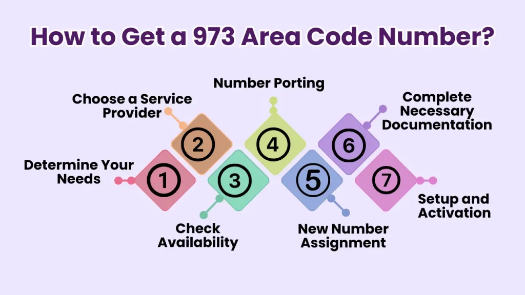 How to Get a 973 Area Code Number