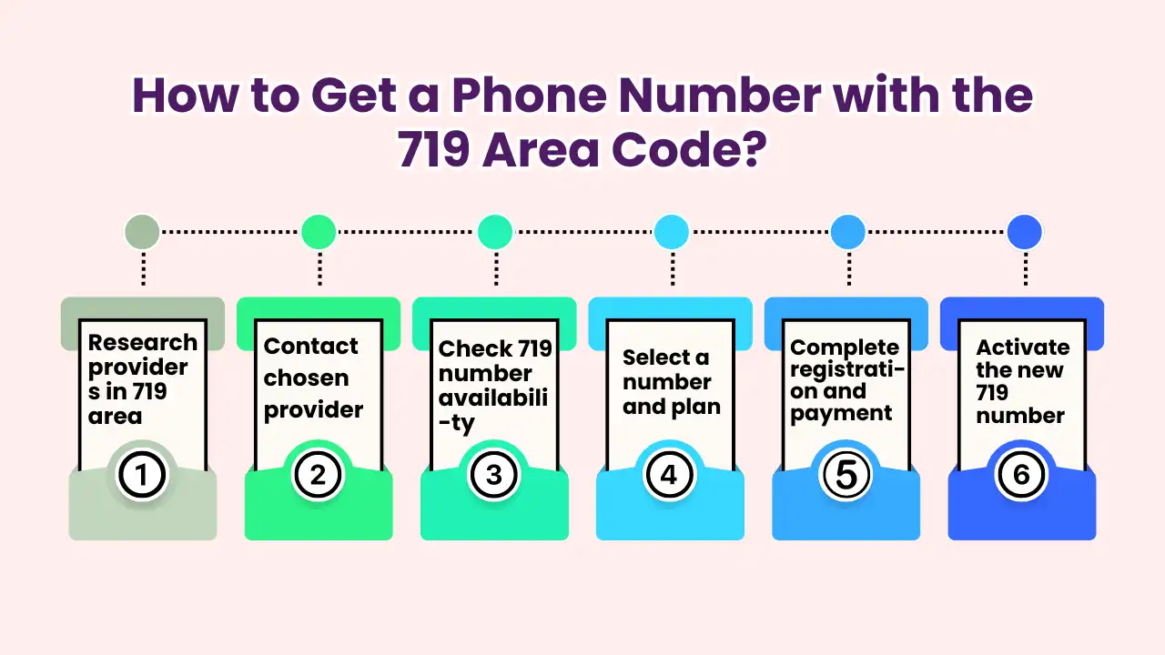 How to Get a Phone Number with the 719 Area Code?