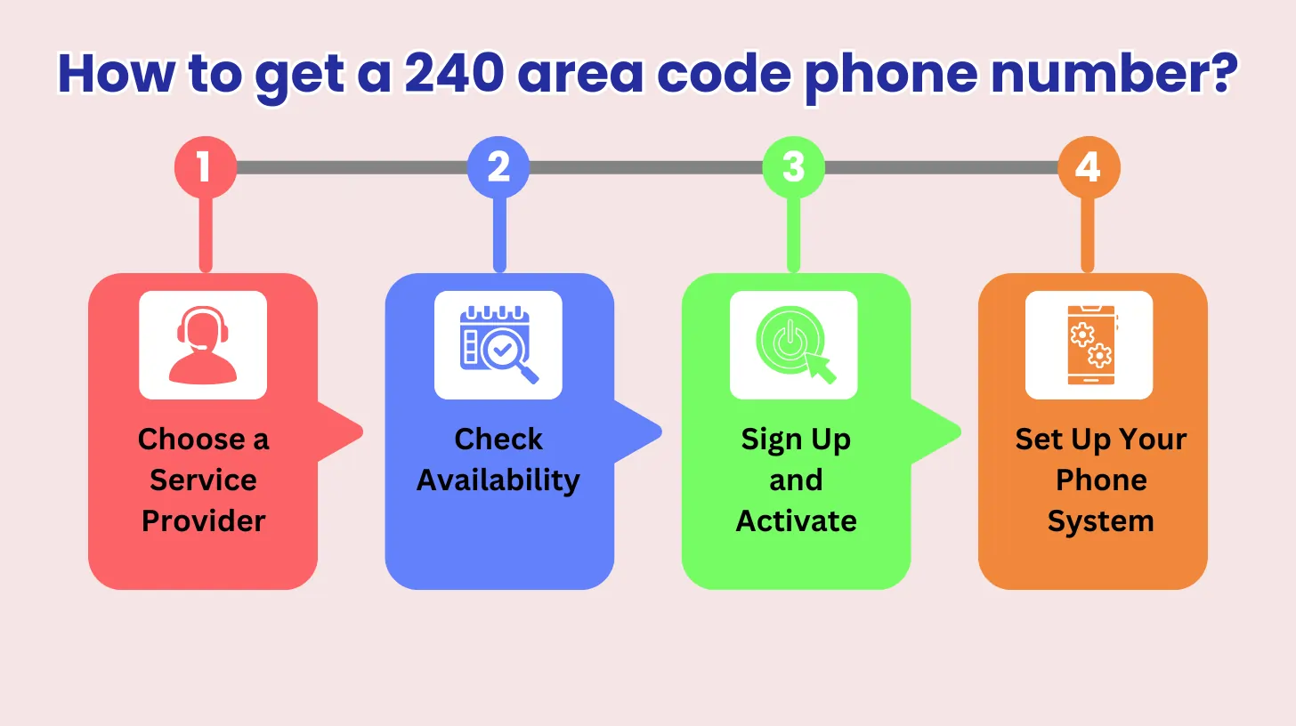 How to get a 240 area code phone number?