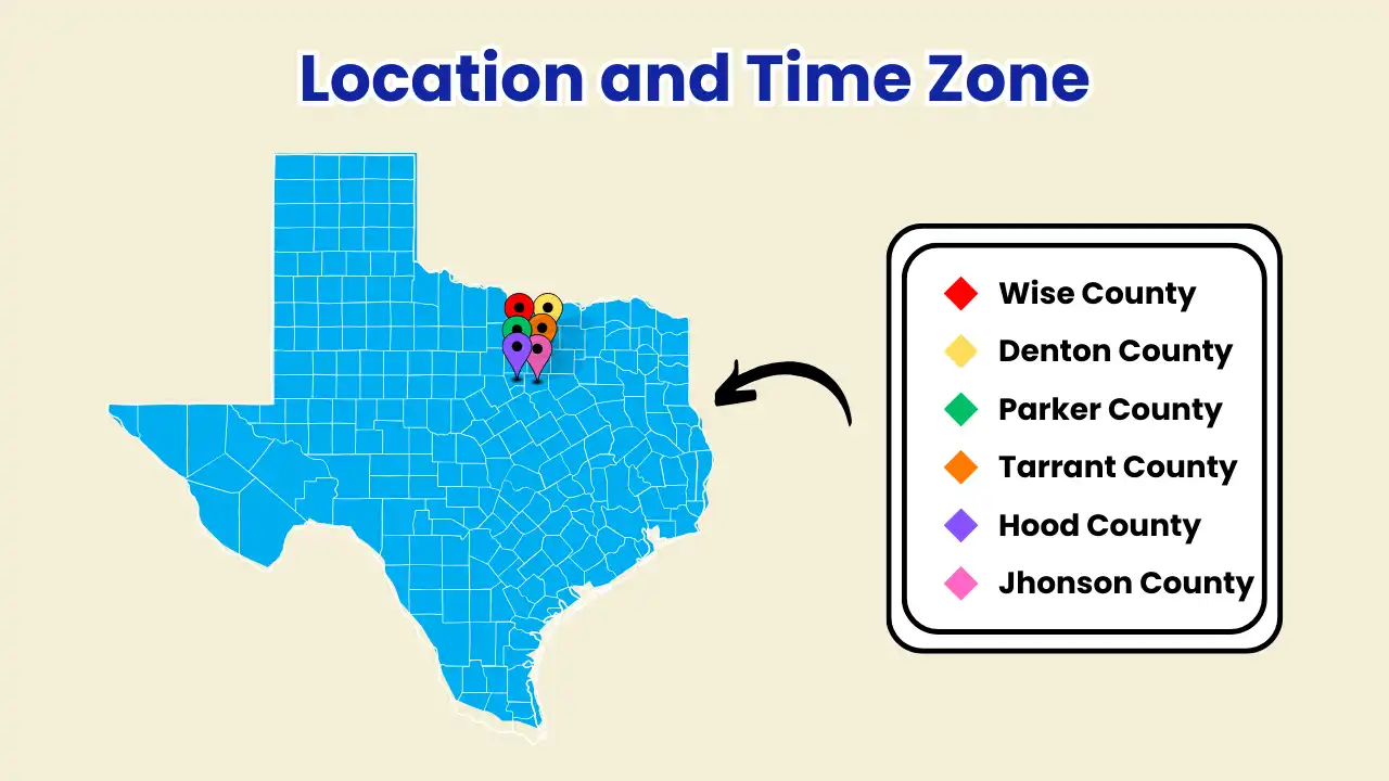 Location and Time Zone