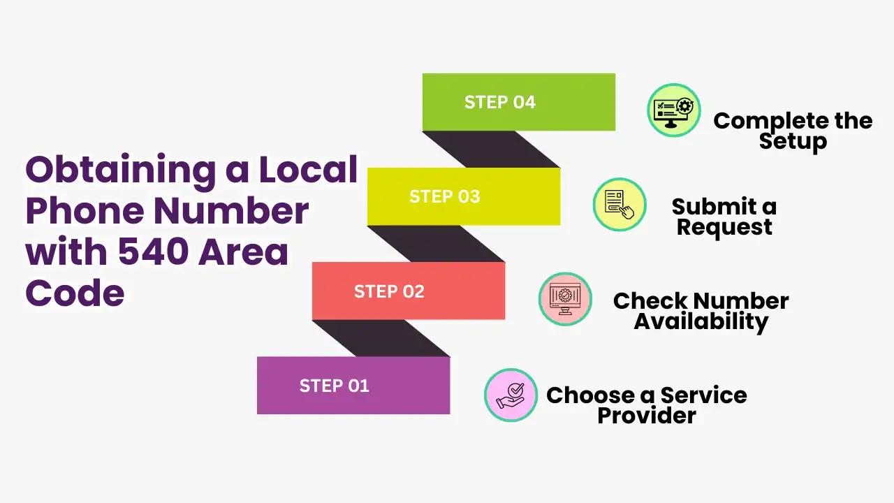 Obtaining a Local Phone Number with 540 Area Code